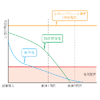 CLB クーラントブースター